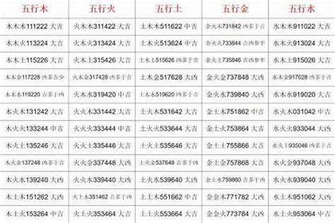 姓名三才五行|姓名評分測試、名字筆畫五格三才測算